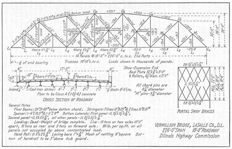 pennsylvania truss bridge design